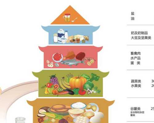 警惕！这些症状可能是子宫肌瘤的信号